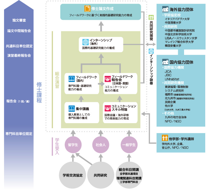 福岡大学大学院
