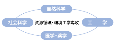 福岡大学大学院