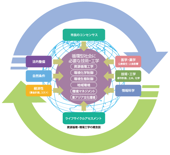福岡大学大学院